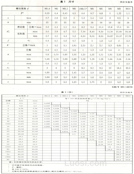 GB/T 69-2016 开槽半沉头螺钉